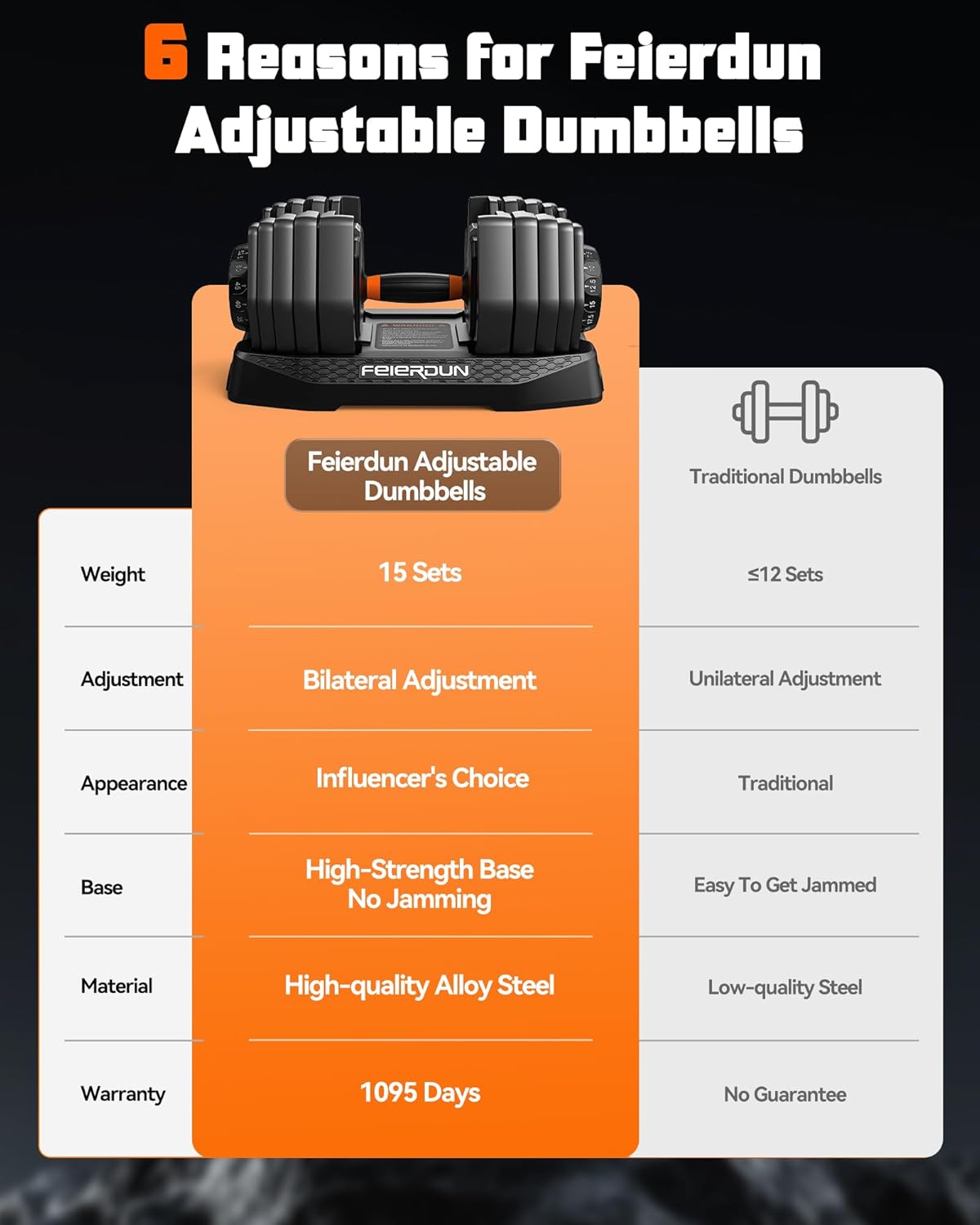 FEIERDUN QuickDial DB1 Adjustable Dumbbell Set, All-in-1 Weight Set, 105lb/52.5lb Free Weight, Space-saver Fitness Equipment for Home Gym 105lb Total - Image 9